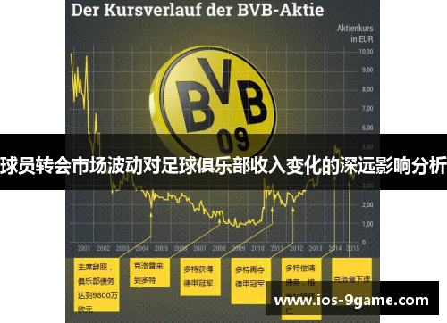 球员转会市场波动对足球俱乐部收入变化的深远影响分析 球员转会市场波动对足球俱乐部收入变化的深远影响分析