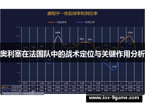 奥利塞在法国队中的战术定位与关键作用分析 奥利塞在法国队中的战术定位与关键作用分析