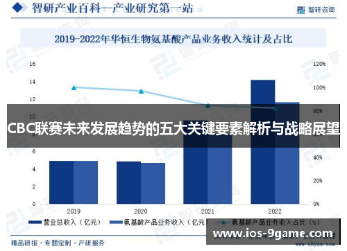 CBC联赛未来发展趋势的五大关键要素解析与战略展望 CBC联赛未来发展趋势的五大关键要素解析与战略展望