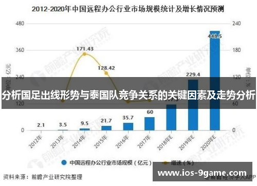 分析国足出线形势与泰国队竞争关系的关键因素及走势分析 分析国足出线形势与泰国队竞争关系的关键因素及走势分析