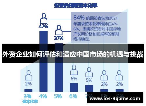 外资企业如何评估和适应中国市场的机遇与挑战