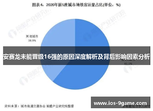 安赛龙未能晋级16强的原因深度解析及背后影响因素分析 安赛龙未能晋级16强的原因深度解析及背后影响因素分析