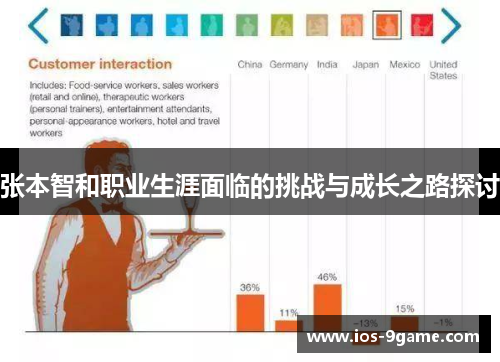 张本智和职业生涯面临的挑战与成长之路探讨