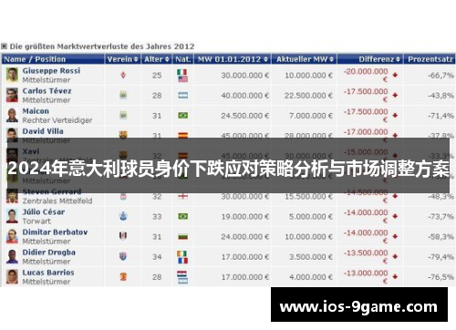 2024年意大利球员身价下跌应对策略分析与市场调整方案 2024年意大利球员身价下跌应对策略分析与市场调整方案