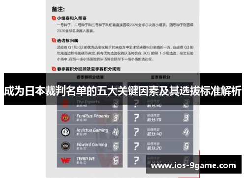 成为日本裁判名单的五大关键因素及其选拔标准解析 成为日本裁判名单的五大关键因素及其选拔标准解析