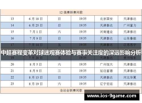 中超赛程变革对球迷观赛体验与赛事关注度的深远影响分析 中超赛程变革对球迷观赛体验与赛事关注度的深远影响分析