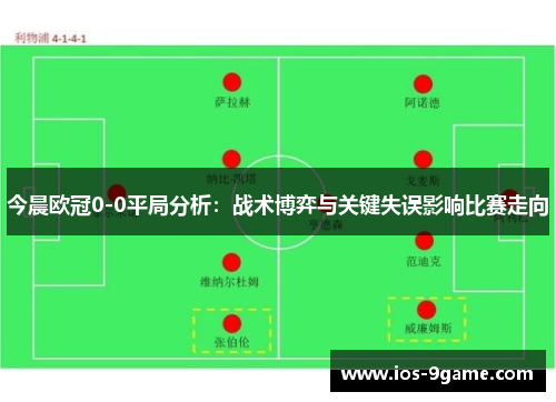 今晨欧冠0-0平局分析:战术博弈与关键失误影响比赛走向 今晨欧冠0-0平局分析:战术博弈与关键失误影响比赛走向