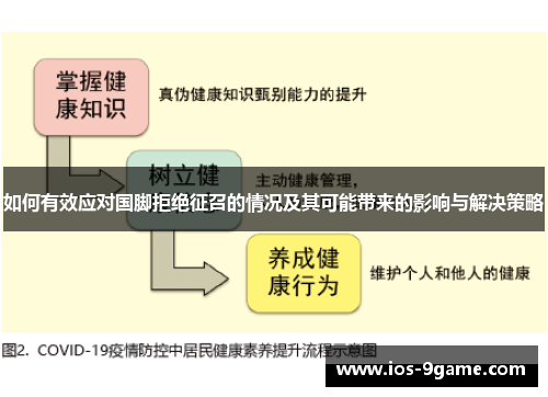 如何有效应对国脚拒绝征召的情况及其可能带来的影响与解决策略 如何有效应对国脚拒绝征召的情况及其可能带来的影响与解决策略