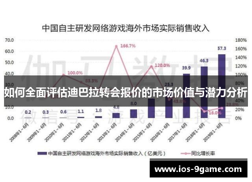 如何全面评估迪巴拉转会报价的市场价值与潜力分析 如何全面评估迪巴拉转会报价的市场价值与潜力分析