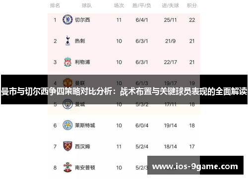 曼市与切尔西争四策略对比分析:战术布置与关键球员表现的全面解读 曼市与切尔西争四策略对比分析:战术布置与关键球员表现的全面解读