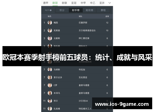 欧冠本赛季射手榜前五球员:统计、成就与风采 欧冠本赛季射手榜前五球员:统计、成就与风采