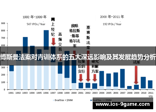 博斯曼法案对青训体系的五大深远影响及其发展趋势分析 博斯曼法案对青训体系的五大深远影响及其发展趋势分析