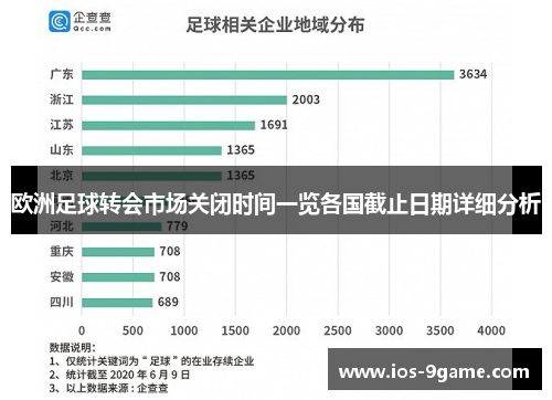 欧洲足球转会市场关闭时间一览各国截止日期详细分析 欧洲足球转会市场关闭时间一览各国截止日期详细分析