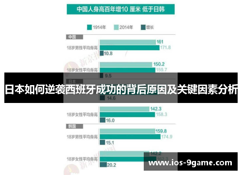 日本如何逆袭西班牙成功的背后原因及关键因素分析 日本如何逆袭西班牙成功的背后原因及关键因素分析