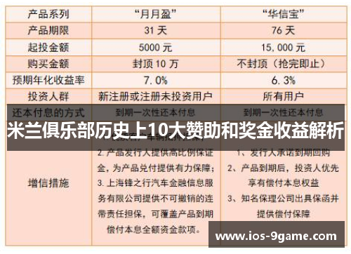 米兰俱乐部历史上10大赞助和奖金收益解析 米兰俱乐部历史上10大赞助和奖金收益解析