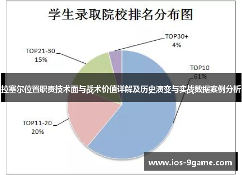 拉塞尔位置职责技术面与战术价值详解及历史演变与实战数据案例分析 拉塞尔位置职责技术面与战术价值详解及历史演变与实战数据案例分析