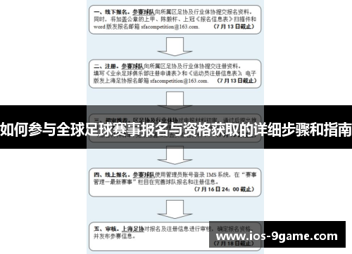 如何参与全球足球赛事报名与资格获取的详细步骤和指南 如何参与全球足球赛事报名与资格获取的详细步骤和指南