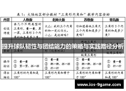 提升球队韧性与团结能力的策略与实践路径分析 提升球队韧性与团结能力的策略与实践路径分析