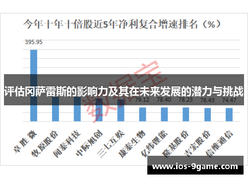 评估冈萨雷斯的影响力及其在未来发展的潜力与挑战 评估冈萨雷斯的影响力及其在未来发展的潜力与挑战