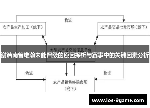 谢浩南曾维瀚未能晋级的原因探析与赛事中的关键因素分析 谢浩南曾维瀚未能晋级的原因探析与赛事中的关键因素分析