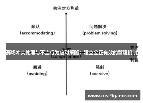 赛场冲突处理与不当行为应对策略:建立公正有效的管理机制 赛场冲突处理与不当行为应对策略:建立公正有效的管理机制