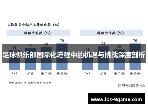 足球俱乐部国际化进程中的机遇与挑战深度剖析 足球俱乐部国际化进程中的机遇与挑战深度剖析