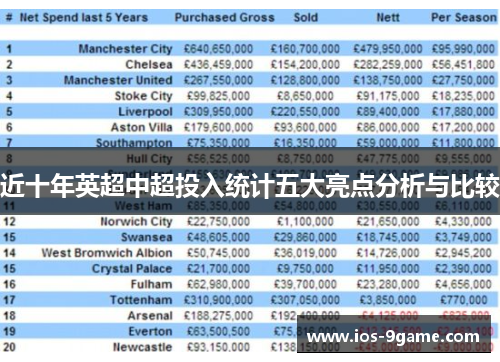 近十年英超中超投入统计五大亮点分析与比较 近十年英超中超投入统计五大亮点分析与比较