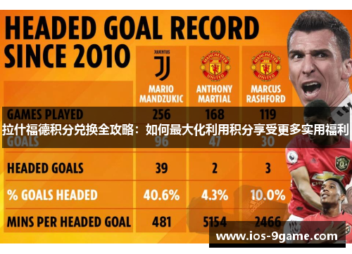 拉什福德积分兑换全攻略:如何最大化利用积分享受更多实用福利 拉什福德积分兑换全攻略:如何最大化利用积分享受更多实用福利