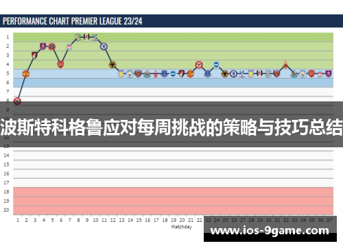 波斯特科格鲁应对每周挑战的策略与技巧总结