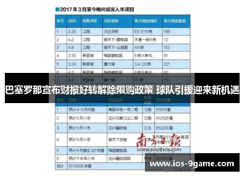 巴塞罗那宣布财报好转解除限购政策 球队引援迎来新机遇