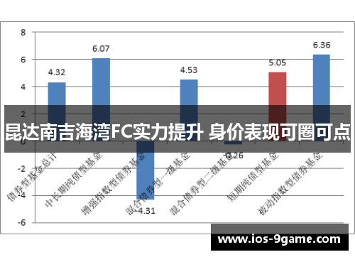 昆达南吉海湾FC实力提升 身价表现可圈可点