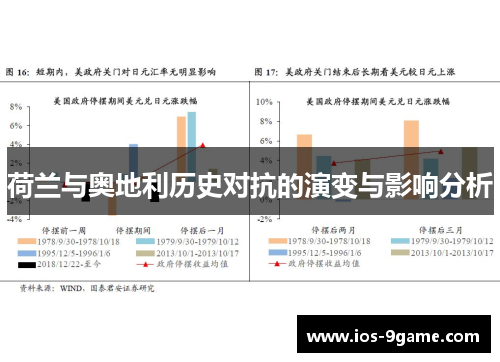 荷兰与奥地利历史对抗的演变与影响分析